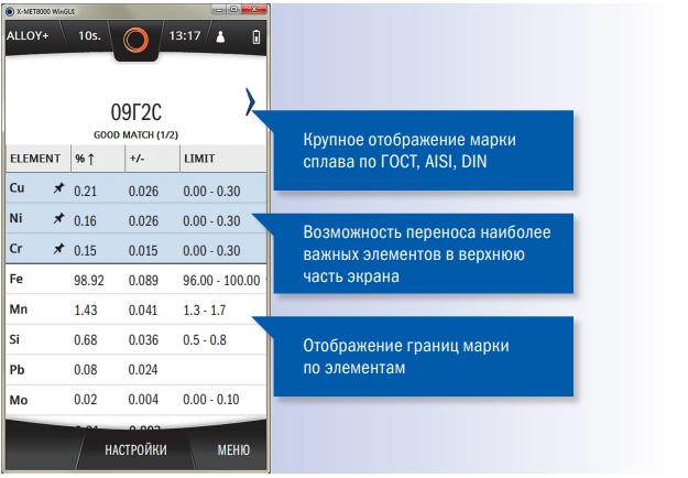 позволяет произвести точный анализ всех элементов примеси позволяет произвести точный анализ всех элементов примеси