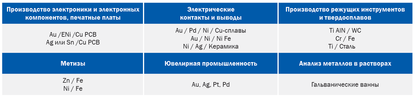 Область применения.png Область применения.png