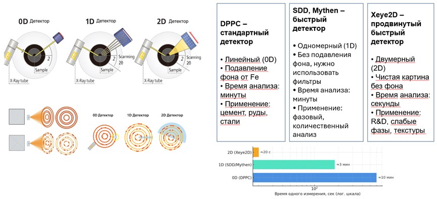DPPC — линейный детектор для рутинного контроля DPPC — линейный детектор для рутинного контроля