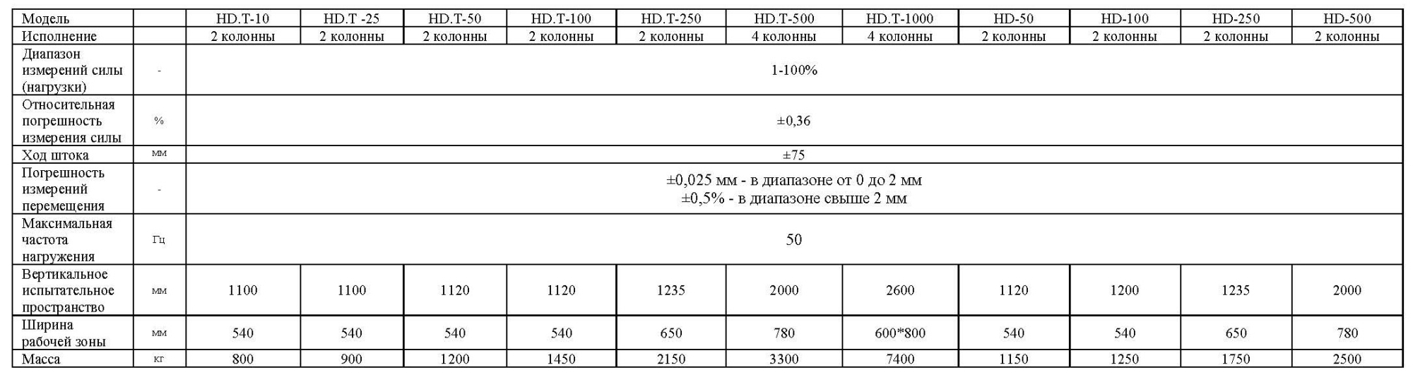 Таблица HD.jpg Таблица HD.jpg