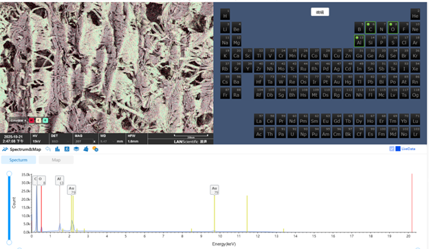 EDS‑спектр и псевдоцветная карта распределения элементов для туалетной бумаги (без Ca)