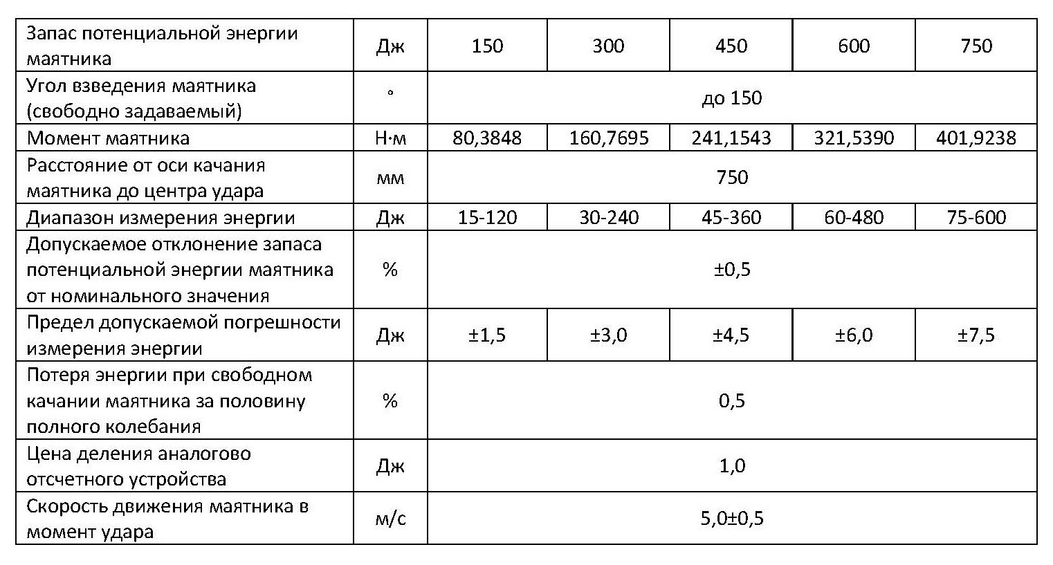 Таблица копры.jpg Таблица копры.jpg